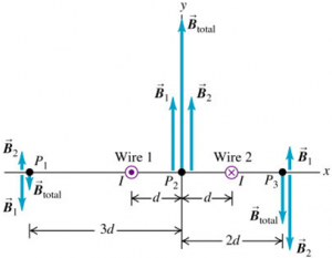 Magnetic field of two wires