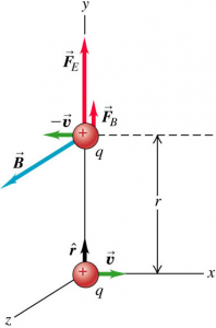force between two moving protons
