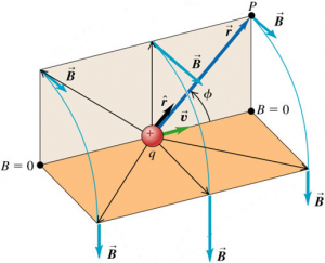 magnetic field of moving charge