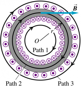 magnetic field of toroidal solenoid