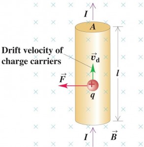 magnetic force on current carrying conductor