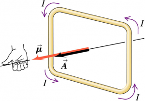 right hand rule for magnetic moment