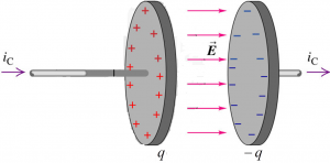 Displacement current