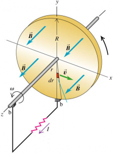 Faraday Disk Dynamo