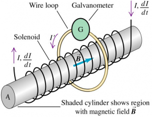 Induced electric field