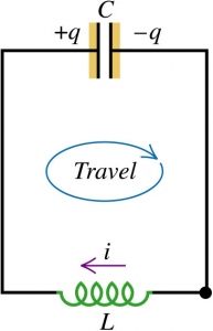 LC Circuit