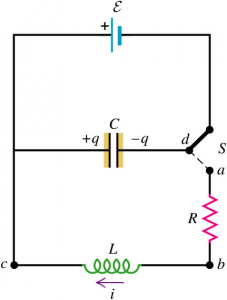 LRC Circuit