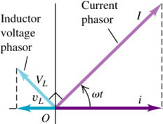 Phasor for inductor