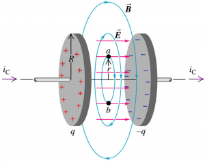 displacement current 2