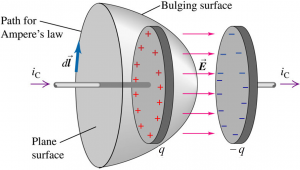 displacement current 3