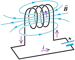 inductor