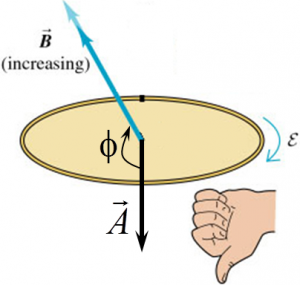 lenz law example 2