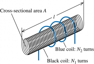 mutual inductance 2