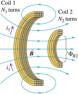 mutual inductance