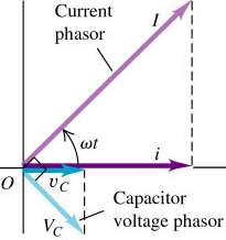 phasor for capacitor