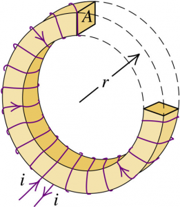 toroidal solenoid