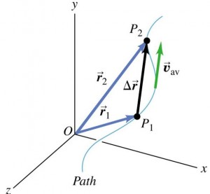 Displacement in 2D and 3D