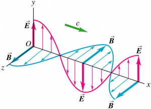 EM Plane Waves