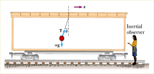 Inertial frame for linear motion