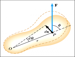 WEP of rotating object