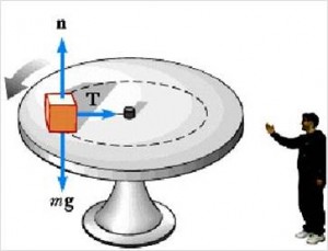 block undergo circular motion