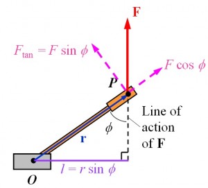 definition of torque