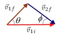 elastic glancing collision angle