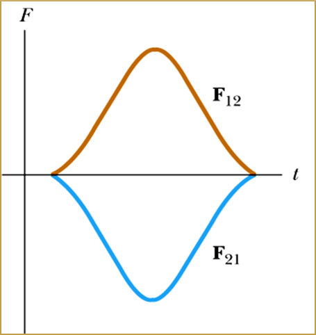 Inelastic Collision Graph