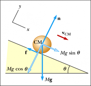 forces on sphere on incline