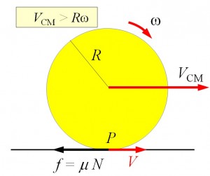 general case of rolling 1