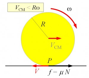 general case of rolling 2