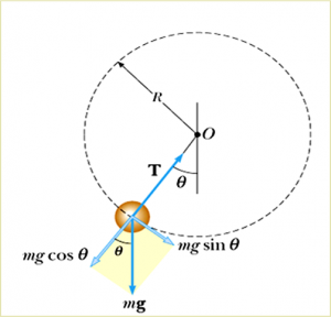 mass around a vertical circle1