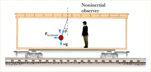 non inertial frame for linear motion