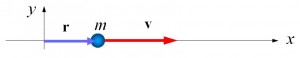 particle moving in straight line