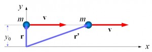 particle moving in straight line angular momentum