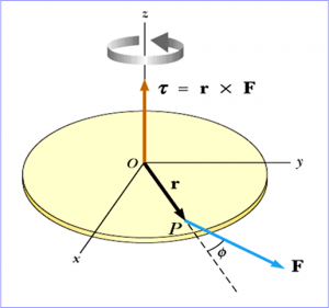 torque cross product