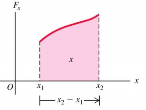 work done by varying force int