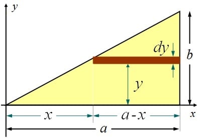 y CoM of right angle triangle