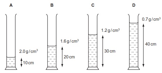 pressure at base of cylinder