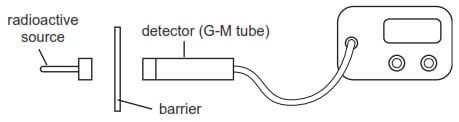 G-M tube and barrier