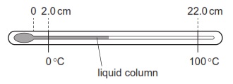 liquid in glass thermometer length