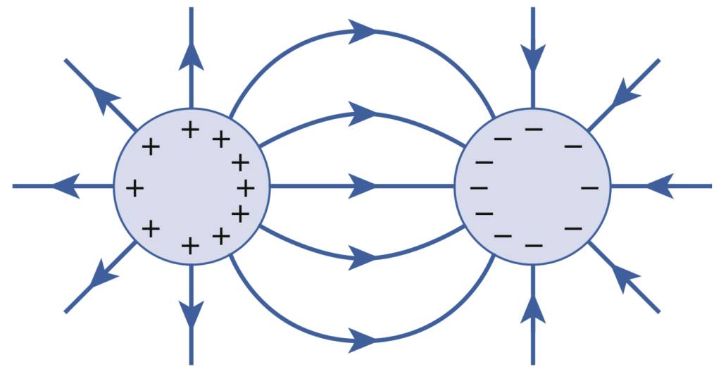 Electric field lines from two spheres