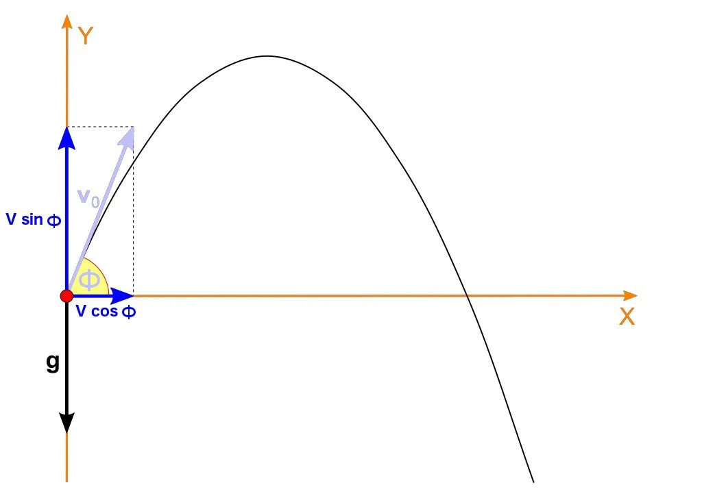 Horizontal projectile at upwards angle