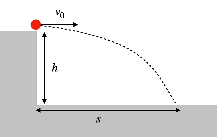 Horizontal projectile