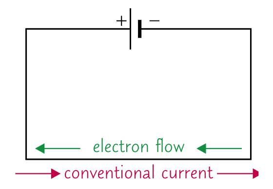 conventional current