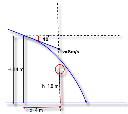 projectile motion at downwards angle